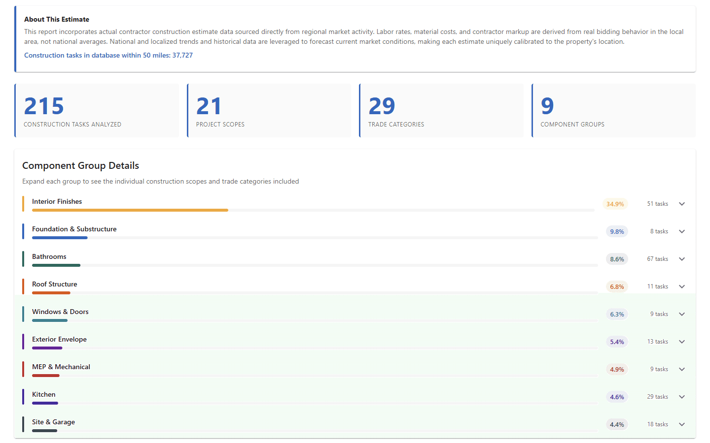 ReCost detailed results showing component group breakdown with construction tasks analyzed